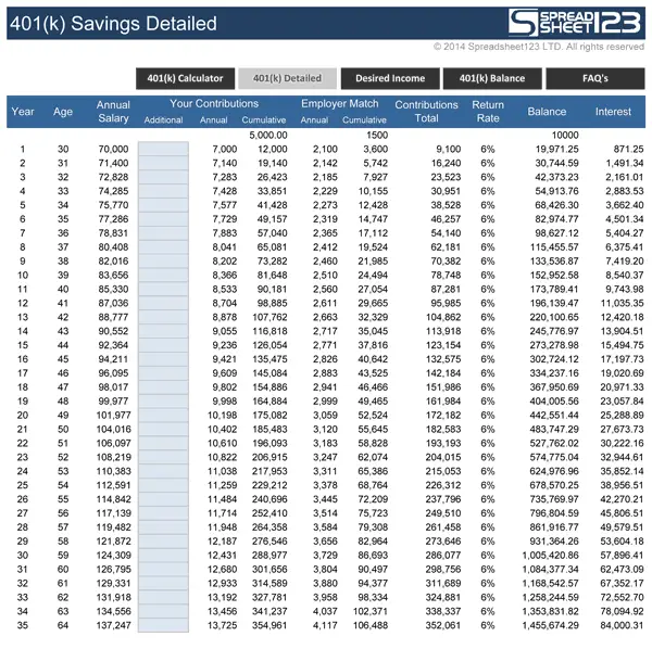 How Much To Invest In 401k Calculator