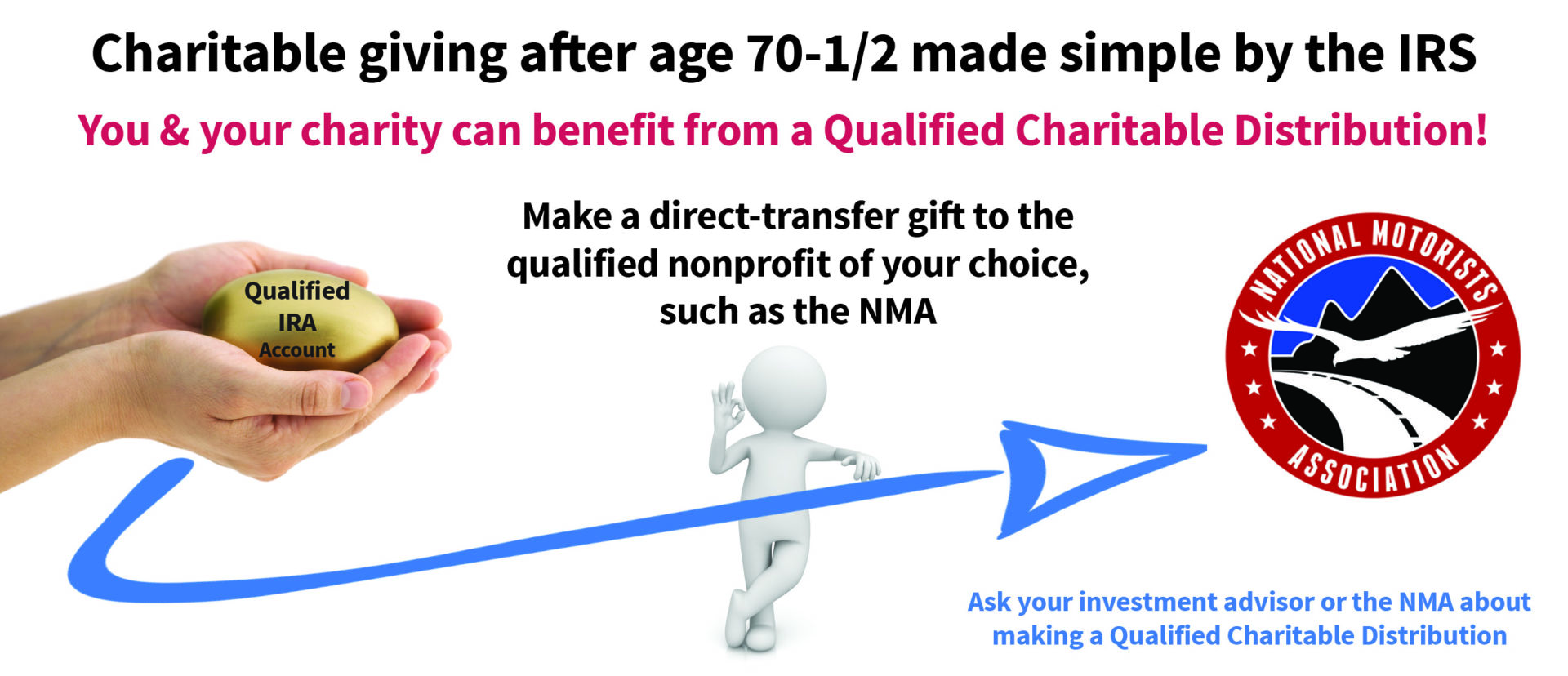 can-a-qualified-charitable-distribution-be-made-from-a-401k