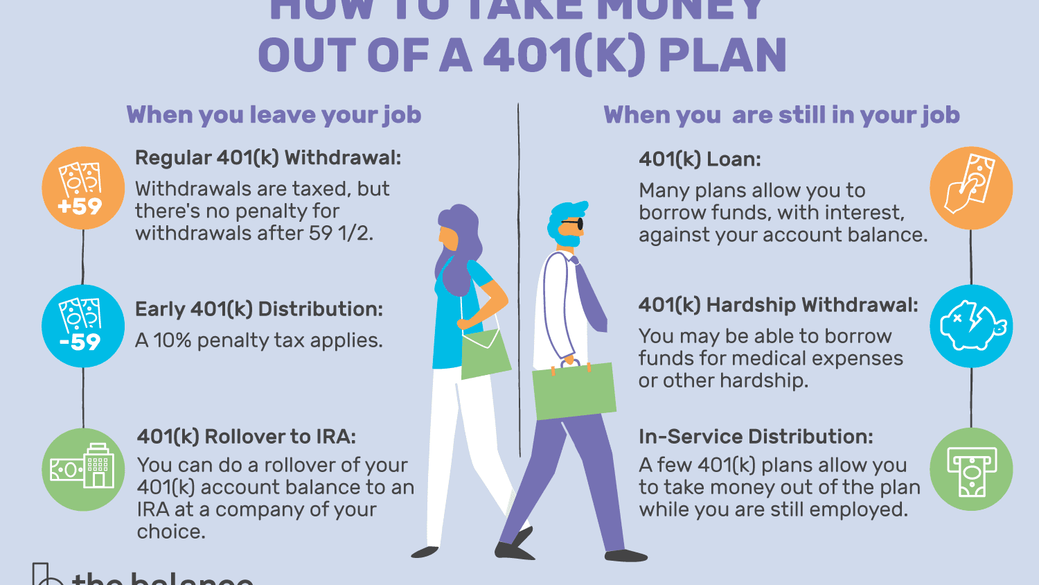 How Do I Cash Out My 401k After Being Fired 401kInfoClub